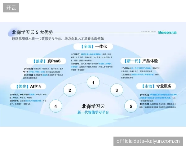 当前周期人员培训方完善技能体系强化一线团队数字化能力